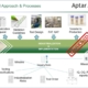 PLM customer project management SAP aptar jlce