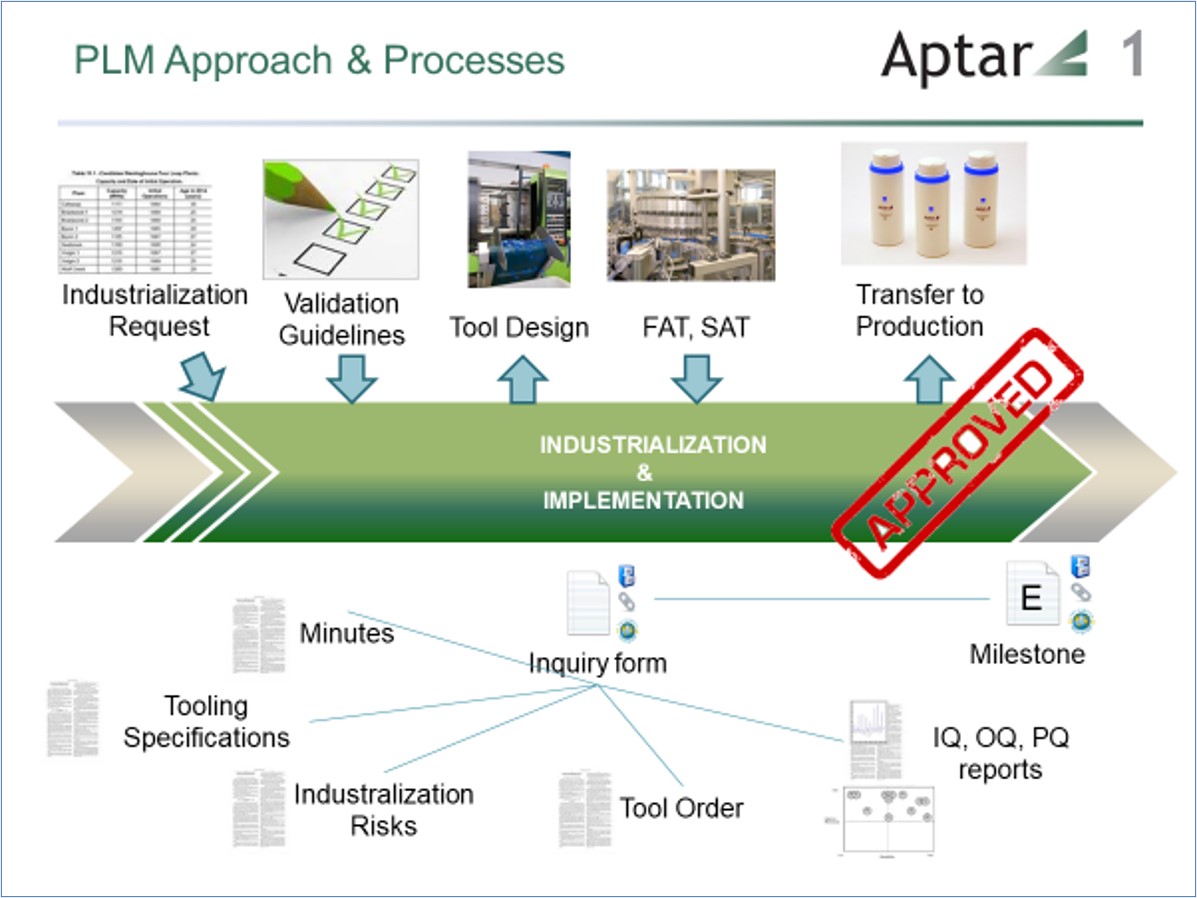 PLM customer project management SAP aptar jlce