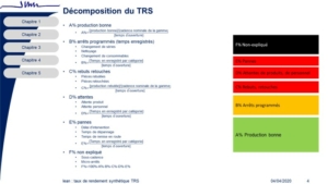 TRS performance industrielle