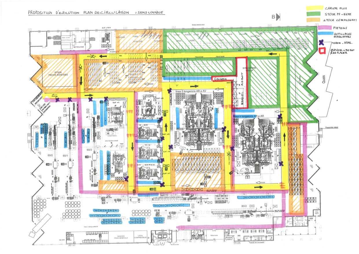 Schemas flux usine automotive JLCE