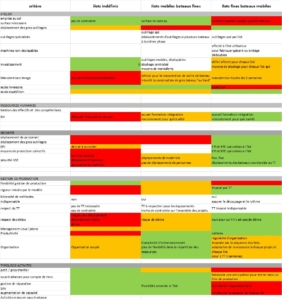 analyse multicritères de schéma directeur