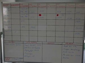 management visuel des passages de jalons d'affaire