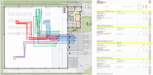 Flux et simulations d'activités logistiques en entrepôt