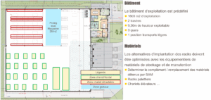 schema implantation entrepot