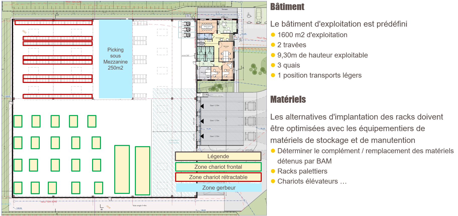 schema implantation entrepot