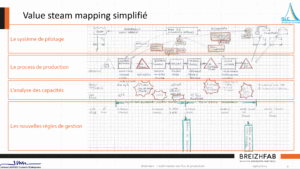 VSM value stream mapping GLC