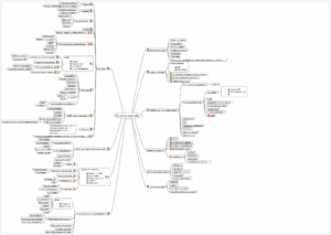 mind map organisation