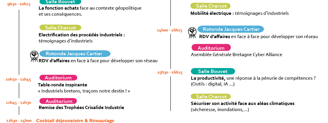 programme open industrie 2026