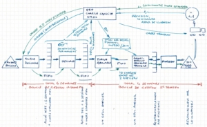 value stream mapping scierie